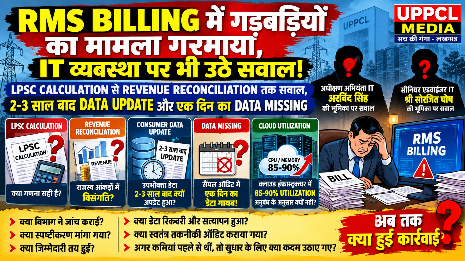RMS BILLING में गड़बड़ियों का मामला गरमाया, IT व्यवस्था पर भी उठे सवाल
