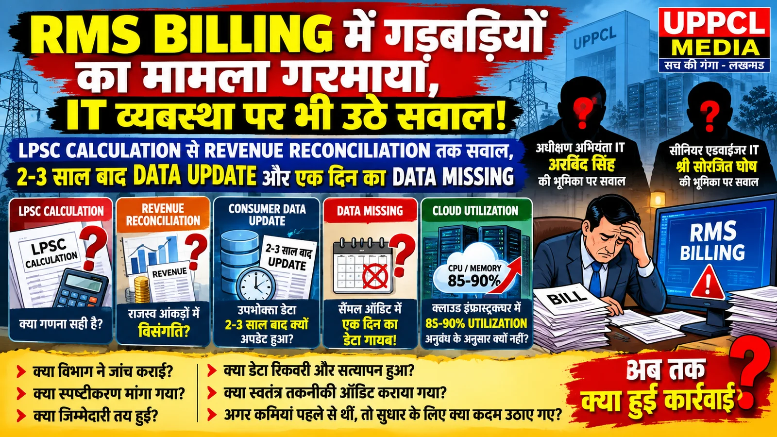 RMS BILLING में गड़बड़ियों का मामला गरमाया, IT व्यवस्था पर भी उठे सवाल