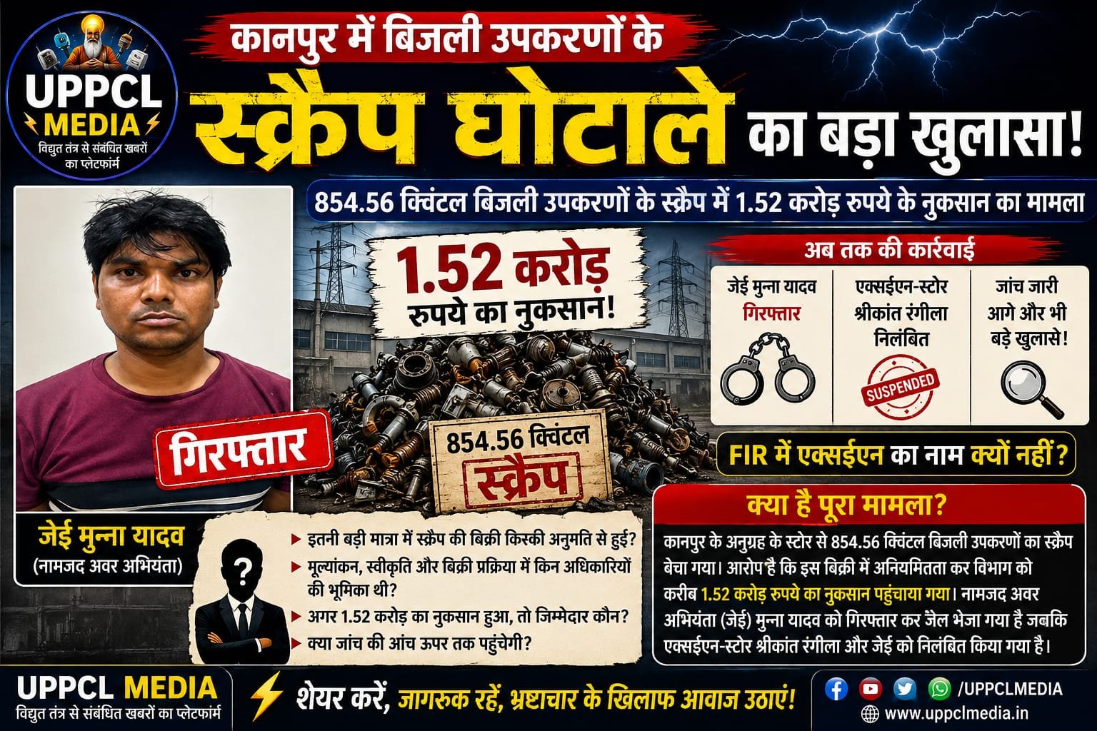 *कानपुर में बिजली उपकरणों के स्क्रैप का खेल! 1.52 करोड़ का मामला, जेई जेल में; बड़े सवालों पर अब भी पर्दा*