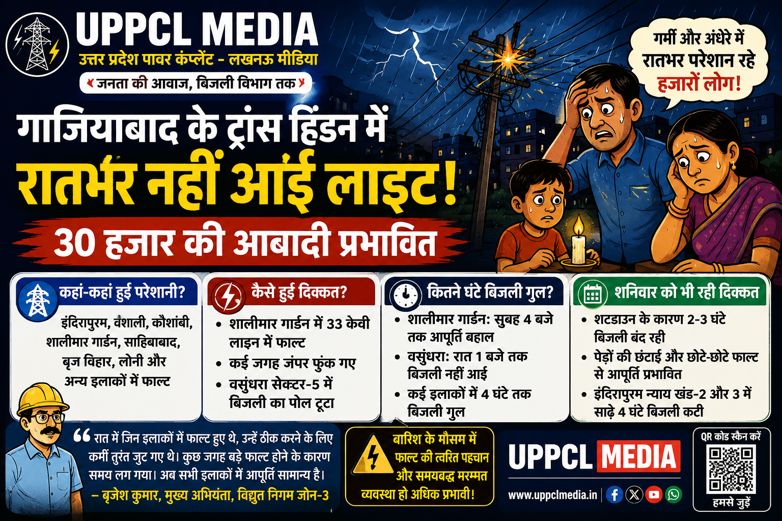 गाजियाबाद के ट्रांस हिंडन में रातभर बिजली गुल, 30 हजार की आबादी प्रभावित