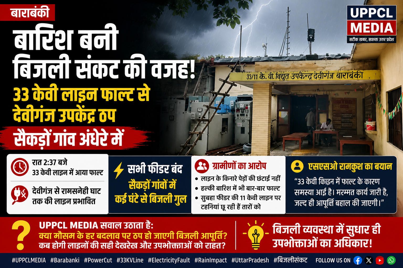 बाराबंकी में बारिश बनी बिजली संकट की वजह, 33 केवी लाइन फाल्ट से देवीगंज उपकेंद्र ठप, सैकड़ों गांव अंधेरे में