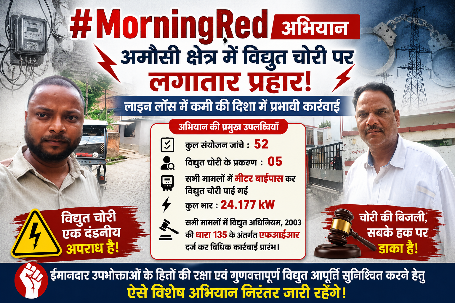अमौसी में #MorningRed अभियान: 52 कनेक्शनों की जांच, 5 बिजली चोरी के मामले दर्ज