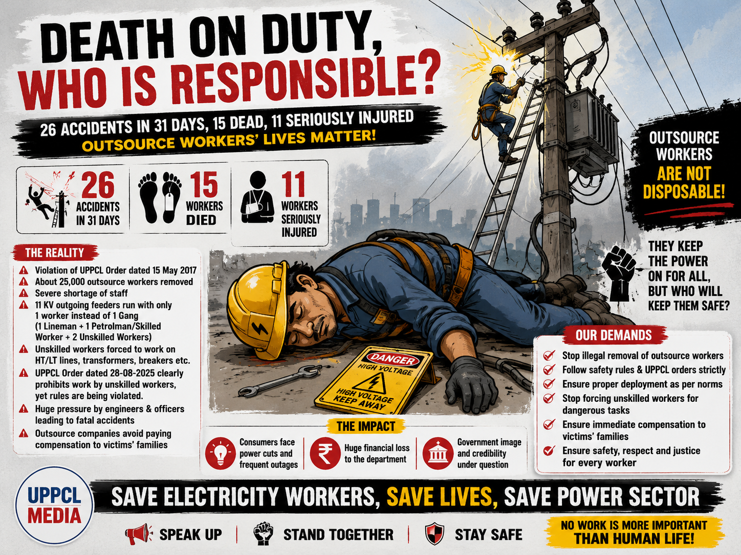 ⚡ मौत बनती बिजली ड्यूटी! 31 दिनों में 26 हादसे, 15 आउटसोर्स कर्मचारियों की मौत — आखिर जिम्मेदार कौन?
