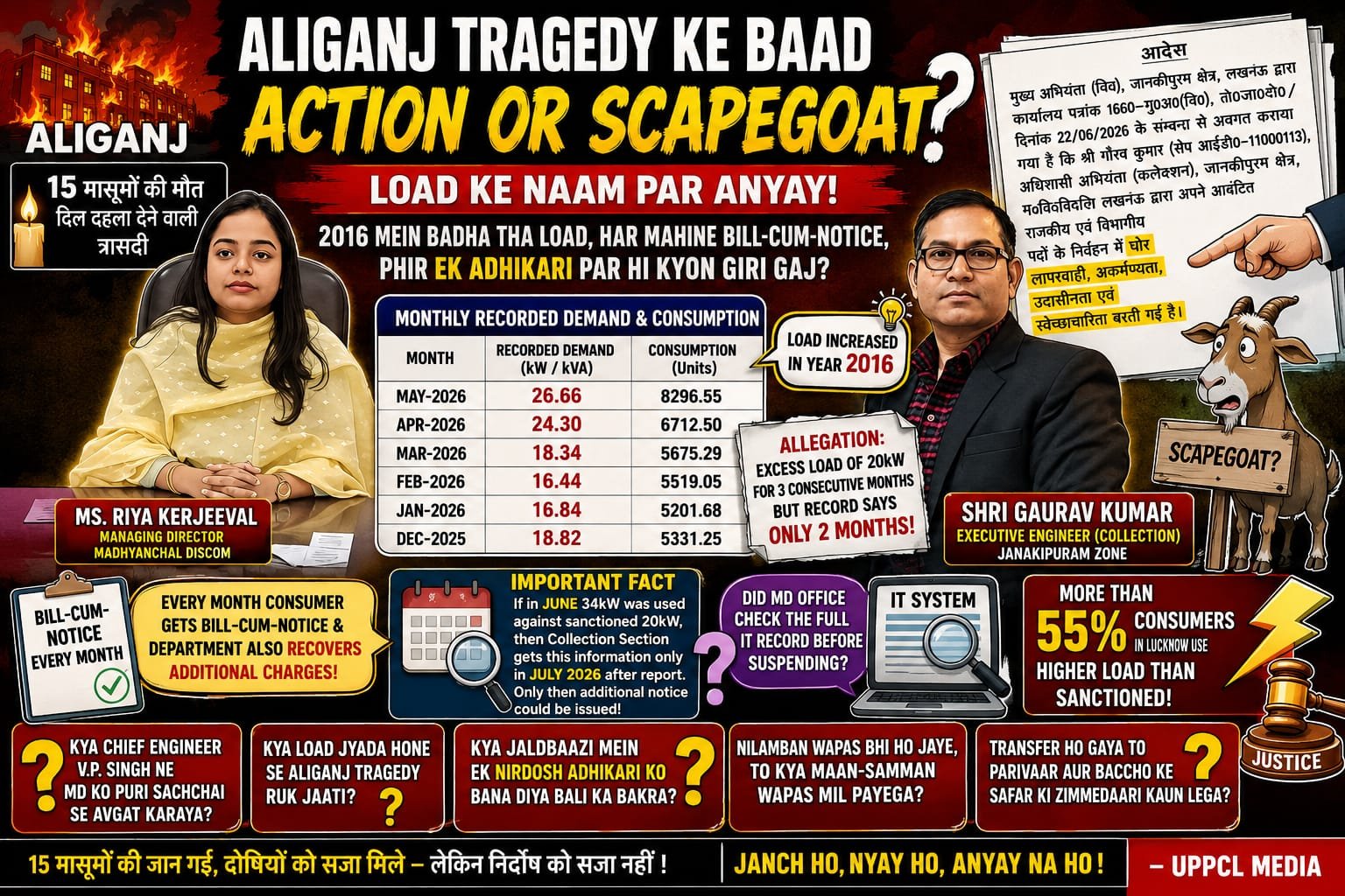 🔥 अलीगंज अग्निकांड के बाद “लोड” की आड़ में कार्रवाई?